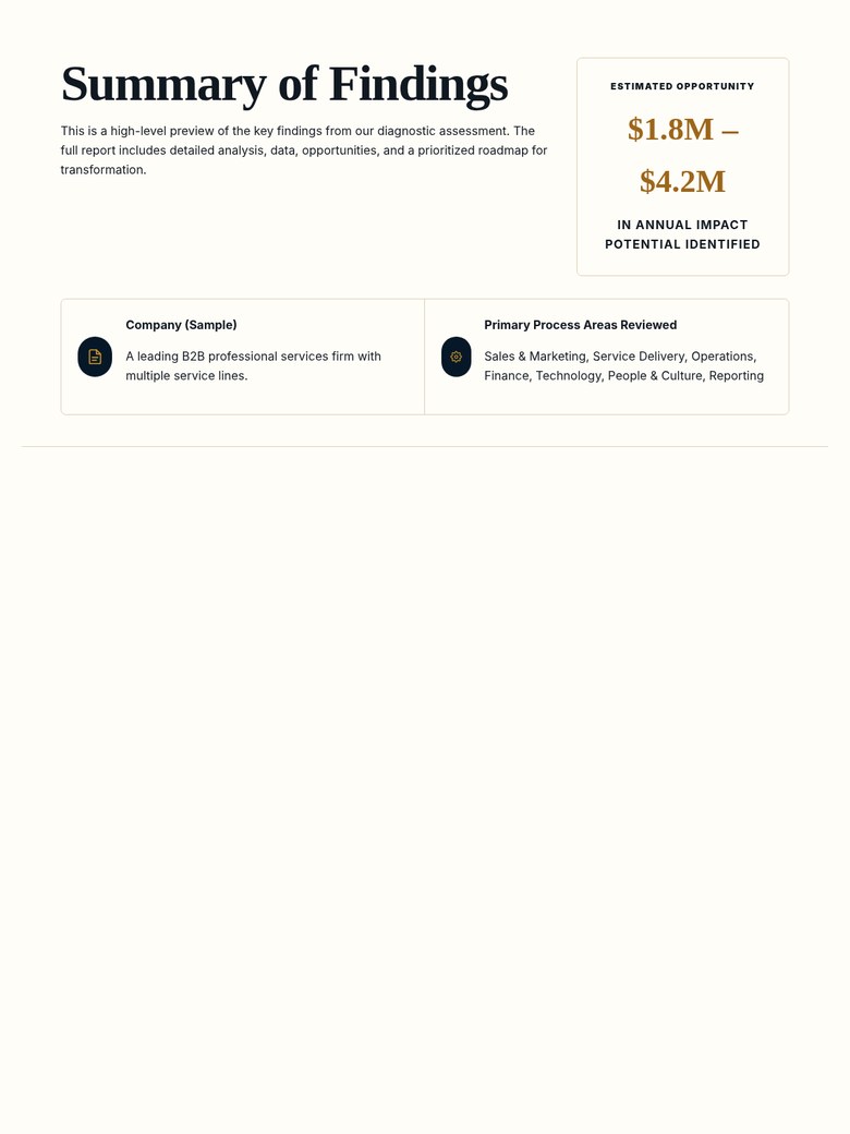 Preview of an Exhale Executive Transformation Roadmap